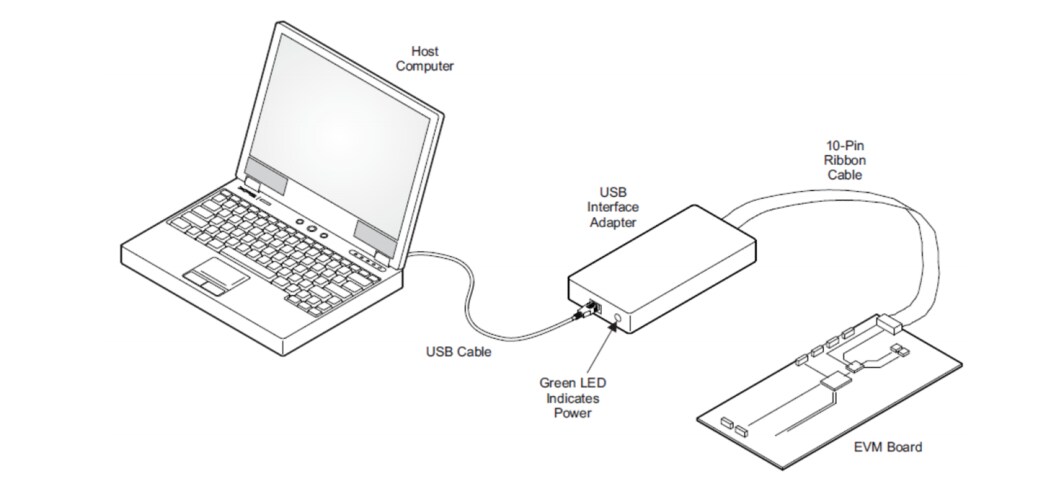 Texas Instruments TPS62869EVM-118 Evaluation Module